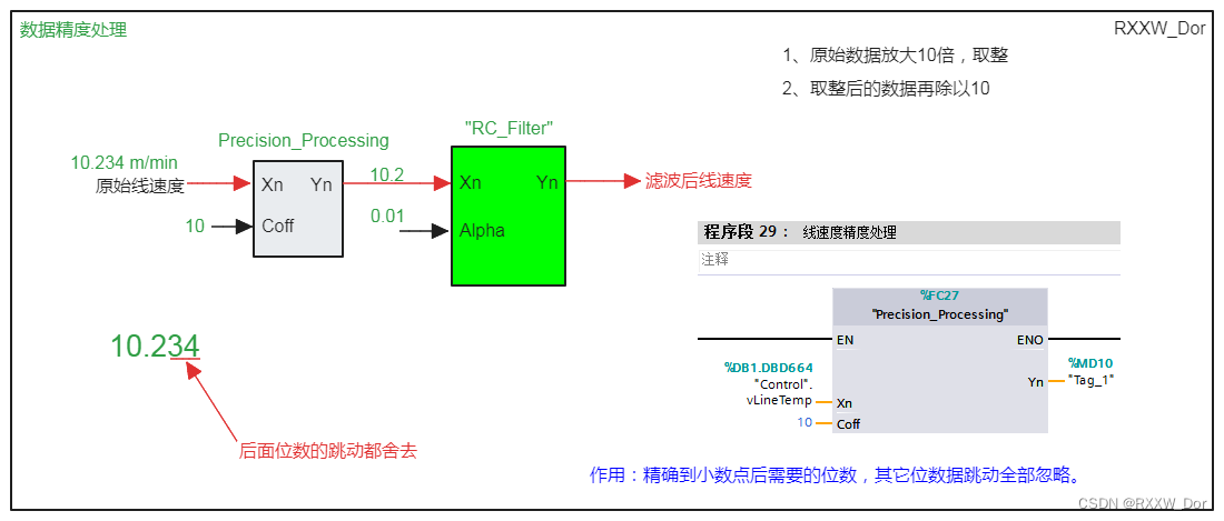 信号处理系列之数据精度处理(SCL代码+梯形图代码)