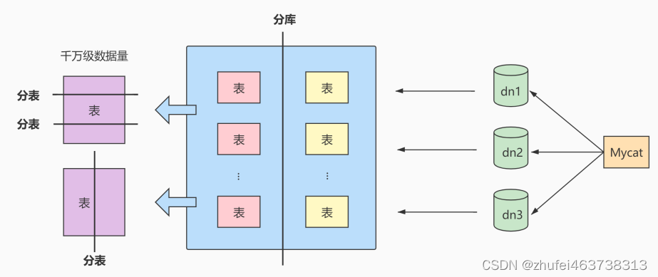 MySQL基础（三十一）数据库其它调优策略