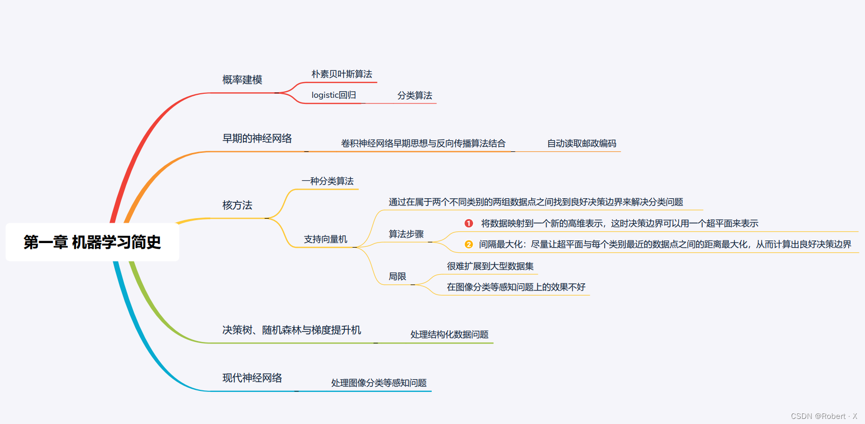 第一章机器学习_思维导图