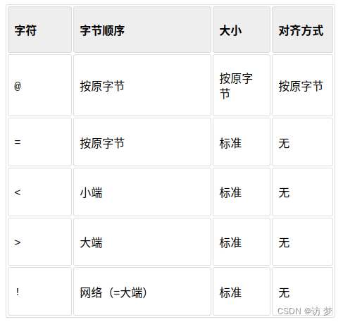 使用python按字节和位写数据到文件_python 文件 按字节写入-CSDN博客