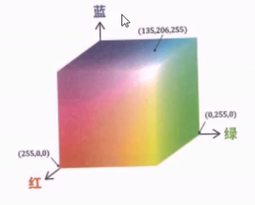 颜色矩阵