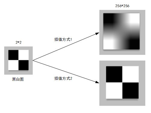 图3 不同插值结果