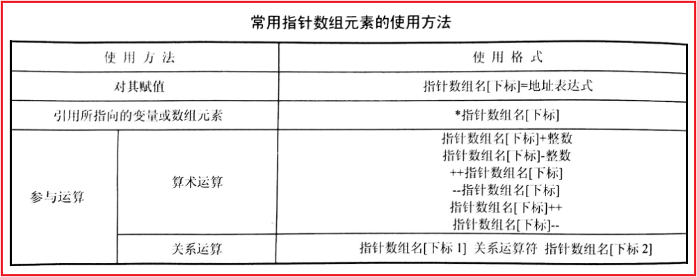 C语言中的指针详解