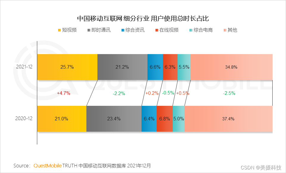 图片来源：QuestMobile研究院