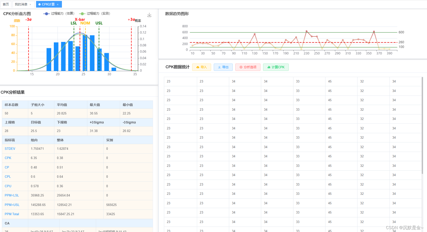 Echarts 自适应不生效解决(CPK分析工具直方图为例）