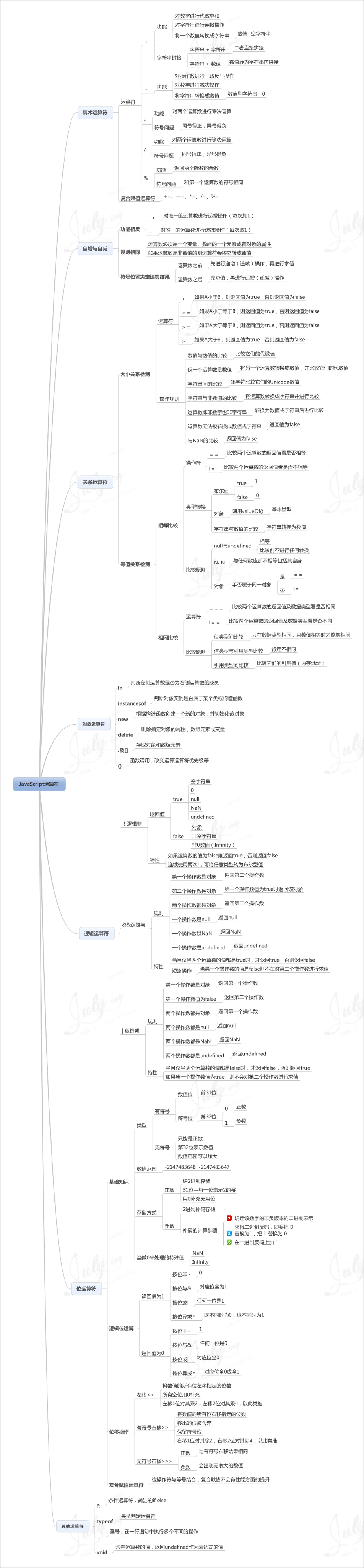 javascript学习指南