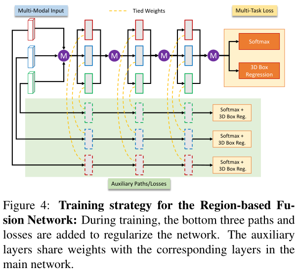 Multi-View 3D Object Detection Network for Autonomous Driving