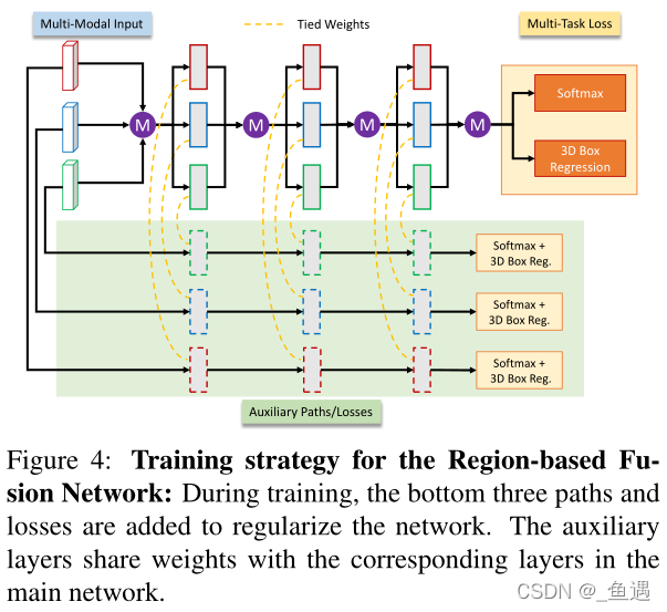 Multi-View 3D Object Detection Network for Autonomous Driving