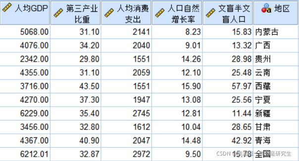 导入spss数据预览