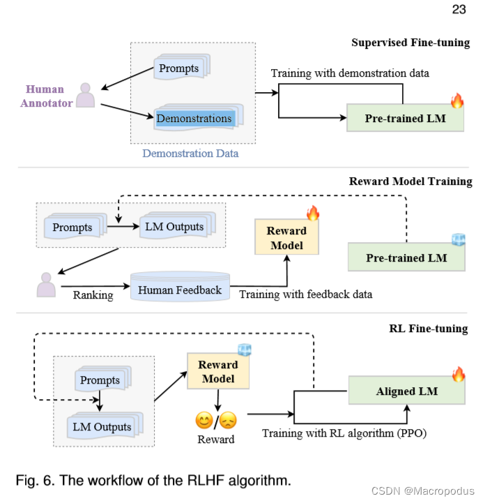 大模型 LLM 综述, A Survey of Large Language Models