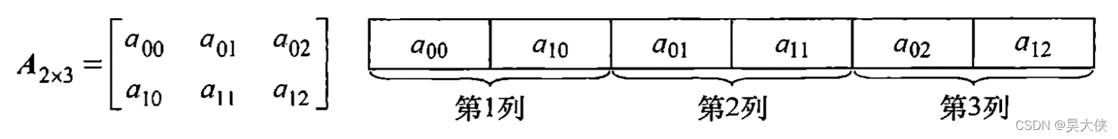 image-20220330043112470