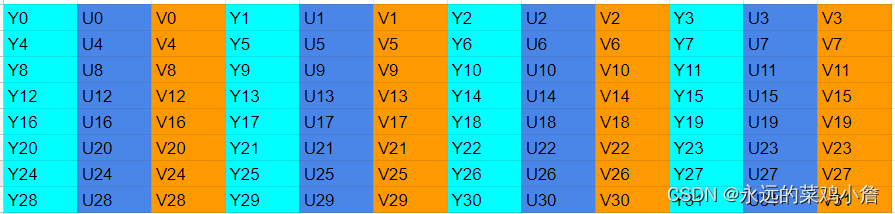  表示完全取样。具体的情况请参考上一章节所介绍的简介内容。