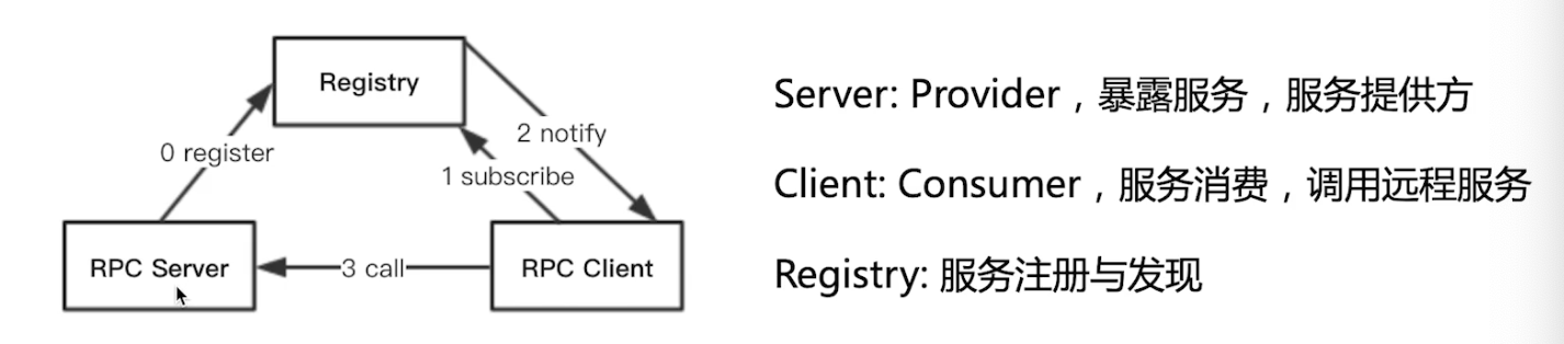 Fig4