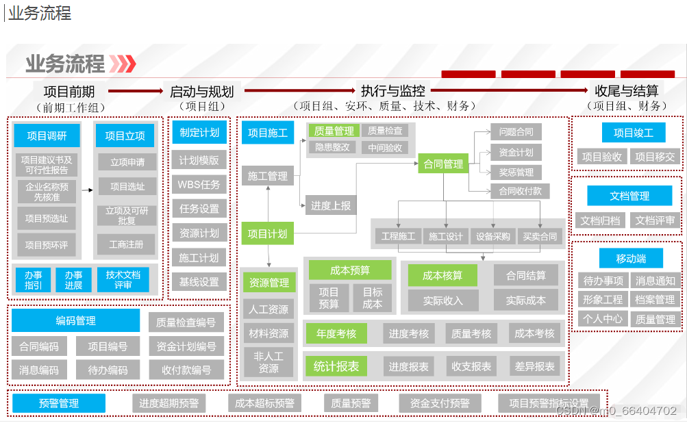 java版本spring cloud 企业工程系统管理 工程项目管理系统源码