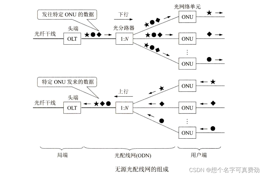 计算机网络 物理层