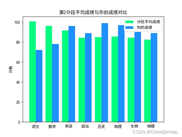 全科比较