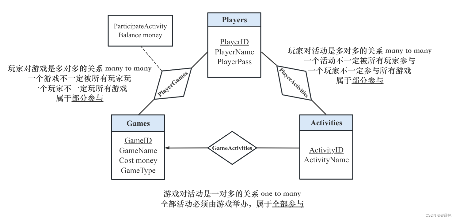 Fig.1