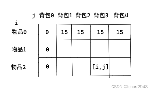 0-1背包