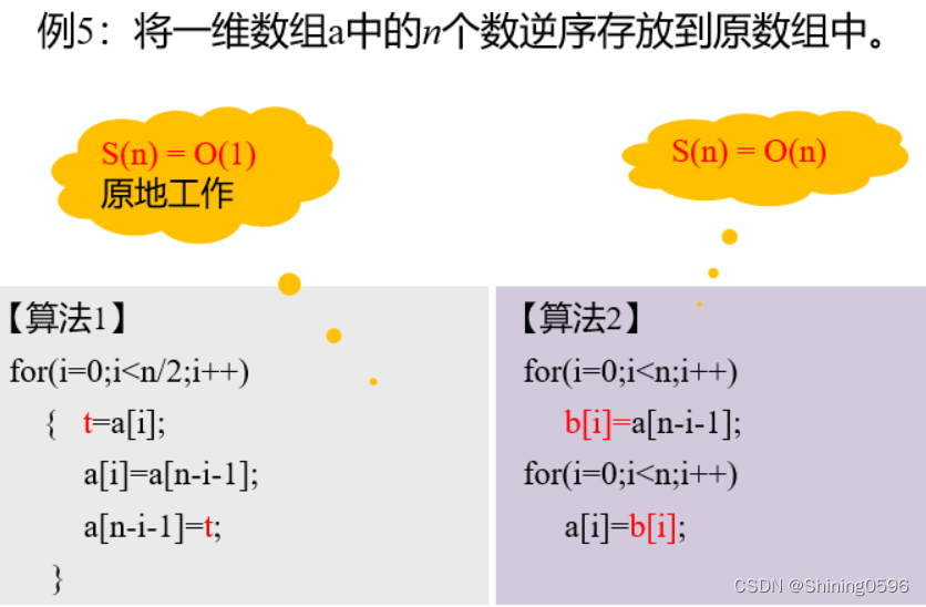 数据结构绪论（2）