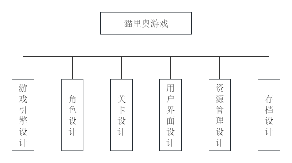 基于Swing的超级玛丽的设计与实现