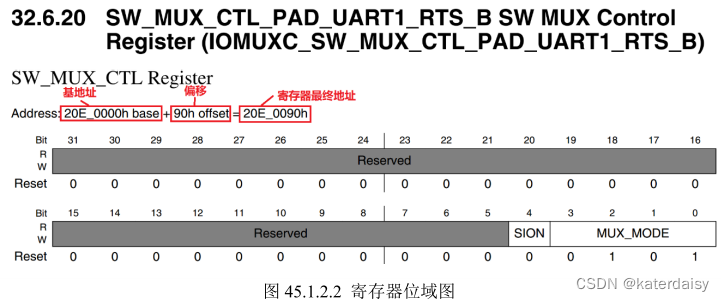 Pinctrl_hog_1 子节点所使用的 PIN 配置信息MX6UL_PAD_UART1_RTS_B__GPIO1_IO19 0x17059 ...