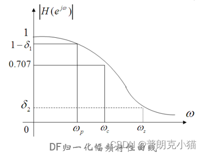 数字滤波器系统函数