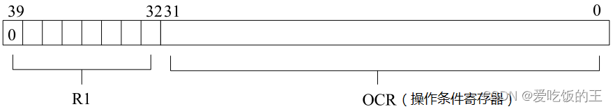 SD卡返回类型 R3数据格式