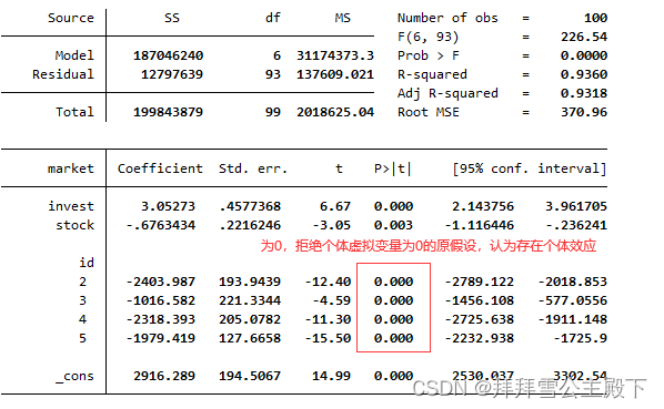 stata面板数据画图图片