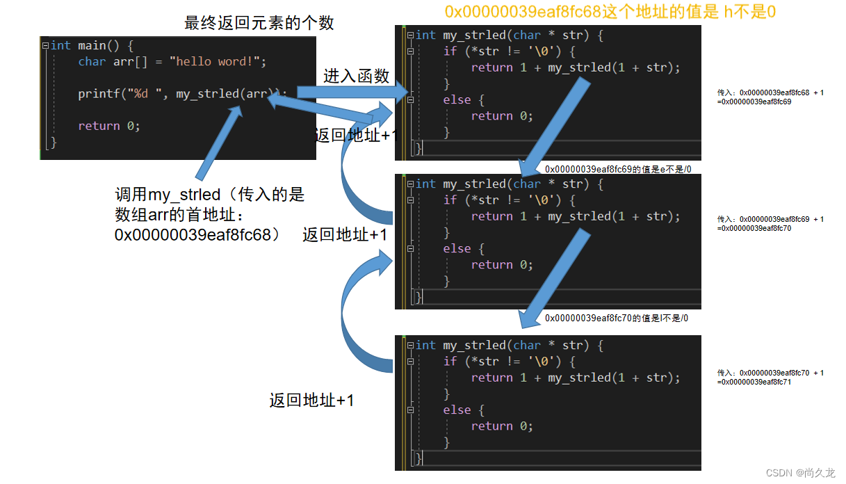 用递归的方式求字符串长度。