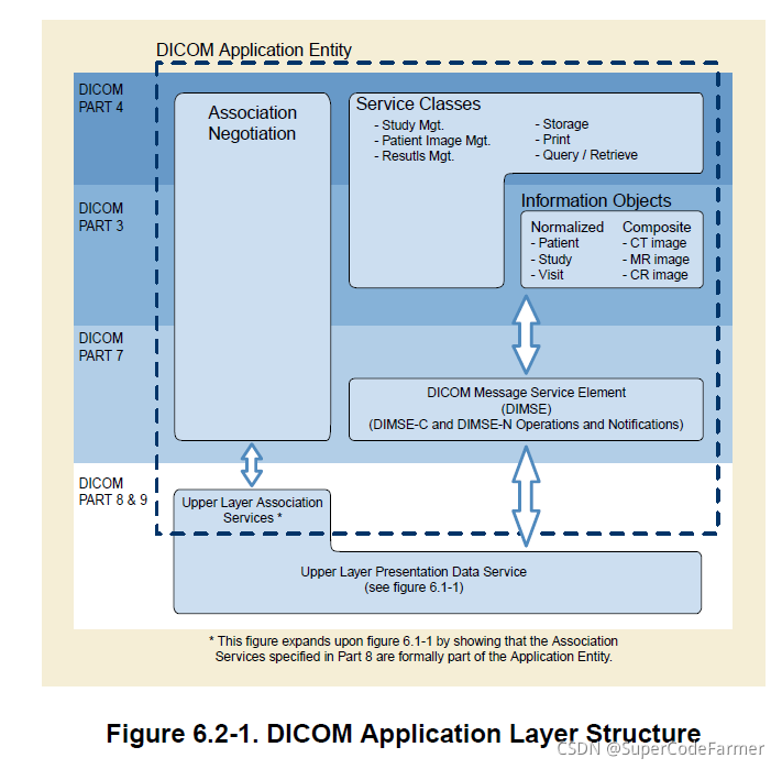 1.1 DICOM协议简介及应用_DICOM医学影像的博客-CSDN博客_dicom