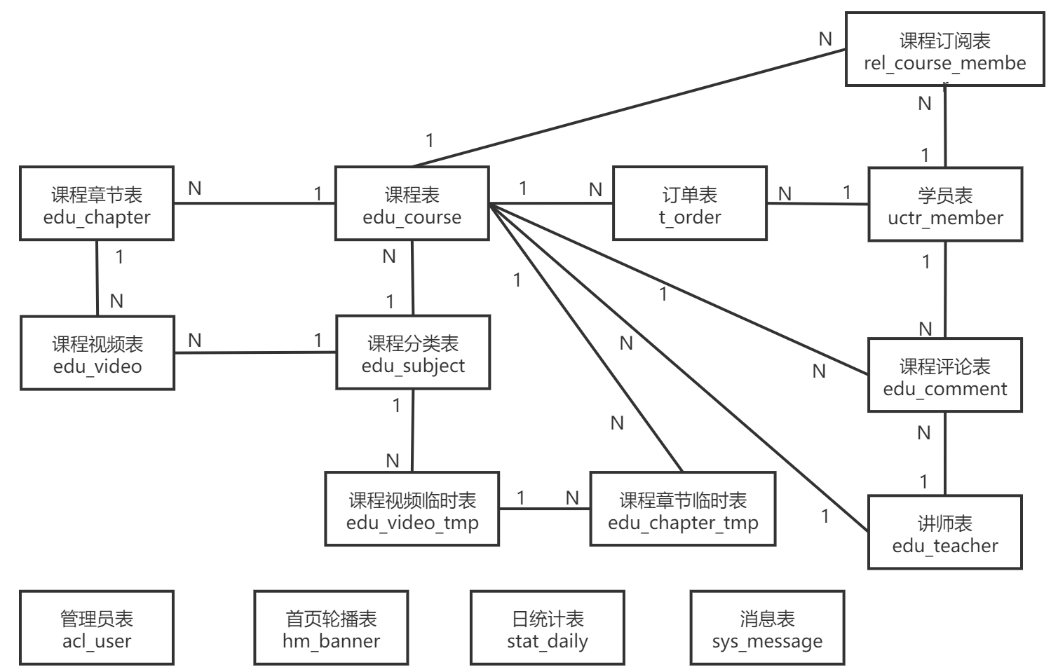 基于springboot Vue前后端分离的在线教育平台项目 Mylesyyy的博客 程序员资料 程序员资料