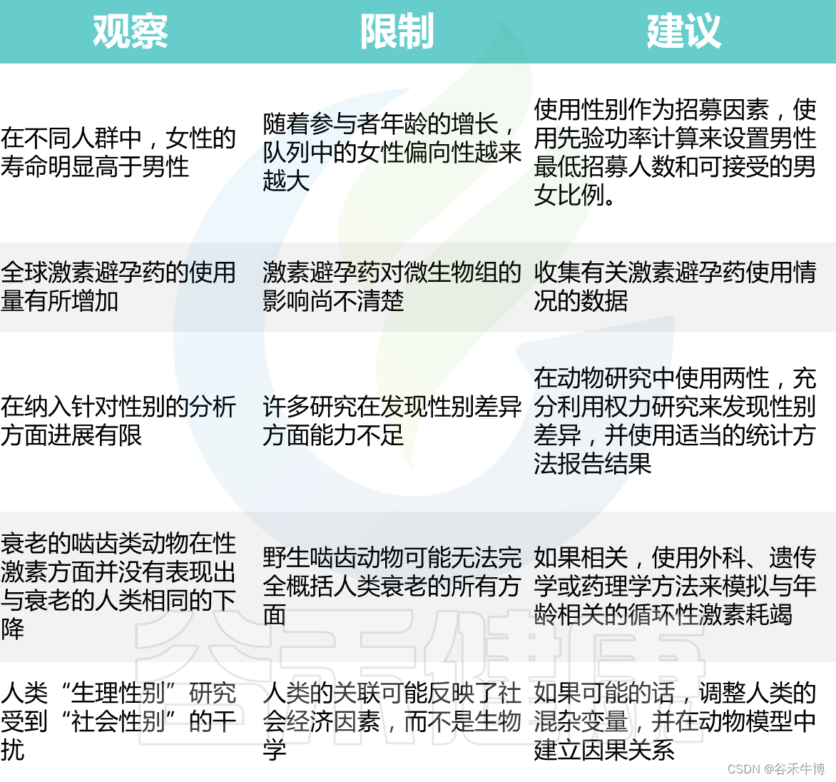 “锻造”微生物组以帮助我们长寿和繁荣