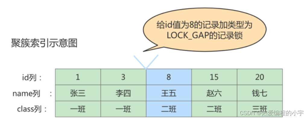 [外链图片转存失败,源站可能有防盗链机制,建议将图片保存下来直接上传(img-fJHniEah-1660305419461)(D:\note\笔记仓库\图片\image-20220812191048180.png)]