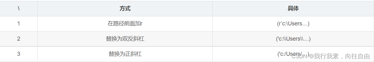 解决python中SyntaxError: (unicode error) ‘unicodeescape‘ codec ...警告问题 ...
