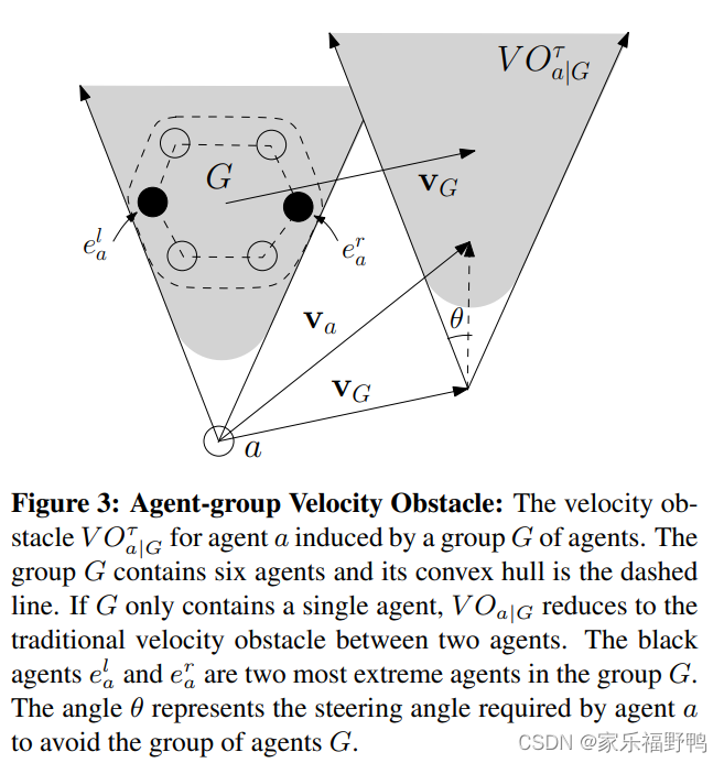 [论文阅读] Dynamic Group Behaviors for Interactive Crowd Simulation_group ...