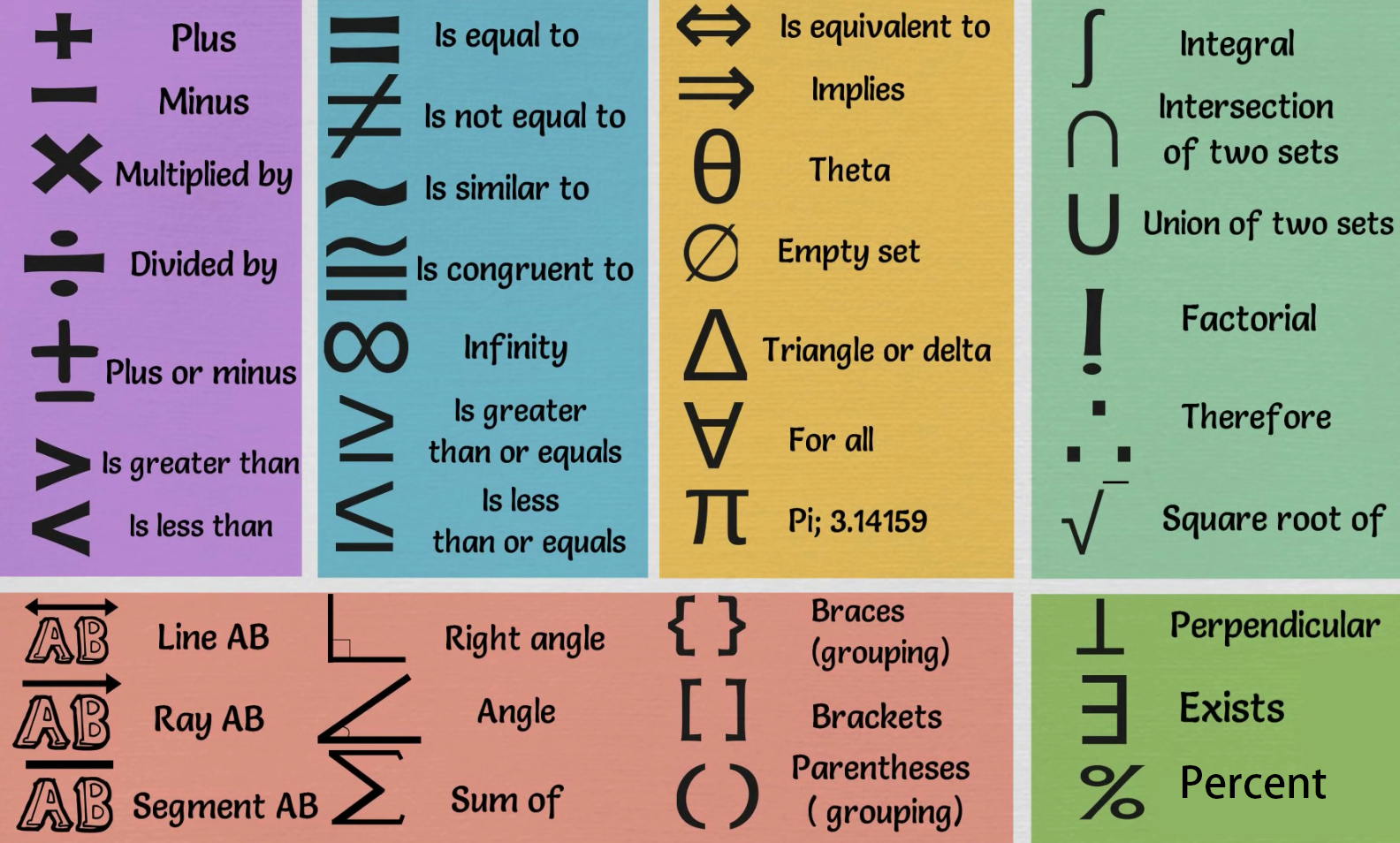 keystrokes for exponents in word mac