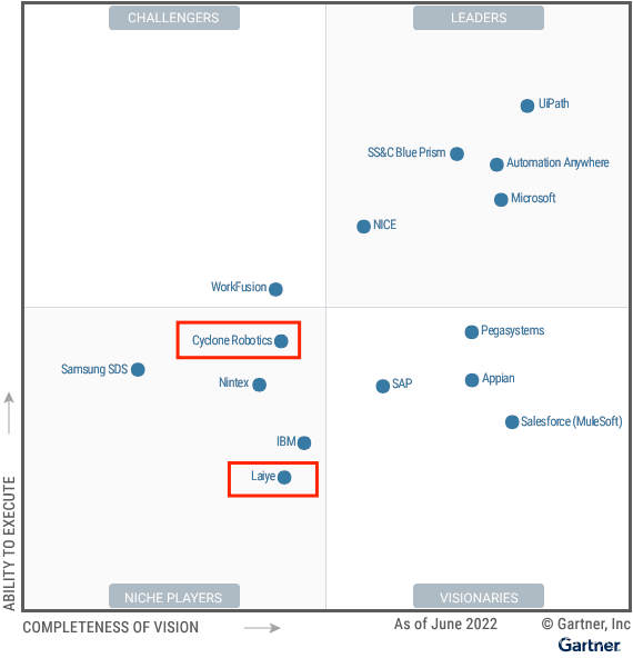 # 五、什么是Gartner？