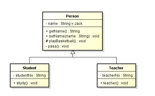 UML 类图的介绍_uml 抽象类-CSDN博客