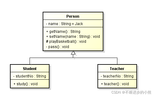 UML 类图的介绍_uml 抽象类-CSDN博客