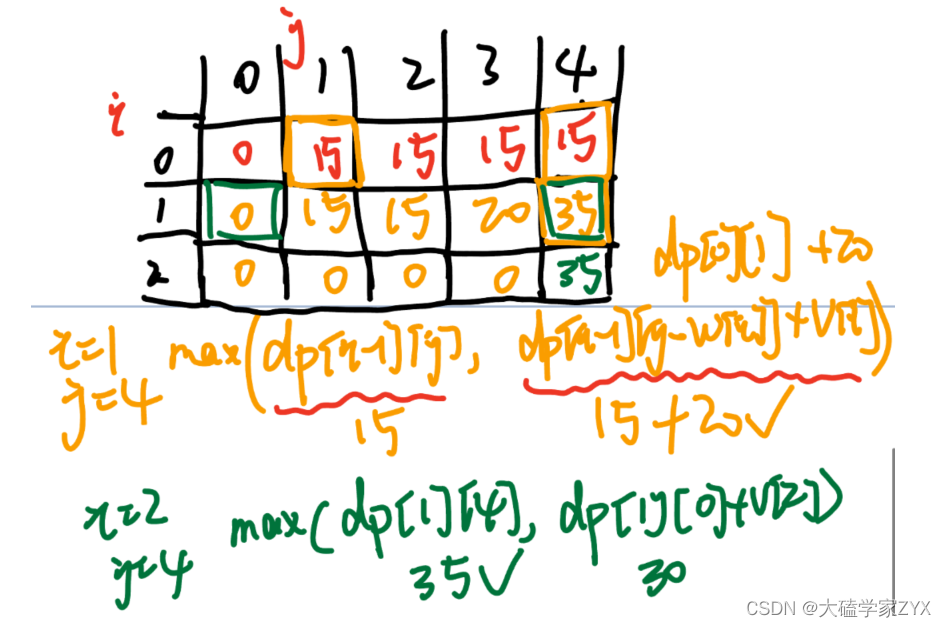 DAY45：动态规划（五）背包问题：01背包理论基础+二维DP解决01背包问题