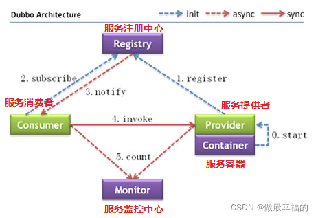 [外链图片转存失败,源站可能有防盗链机制,建议将图片保存下来直接上传(img-RqFHRJGW-1643694842898)(1562888790694.png)]