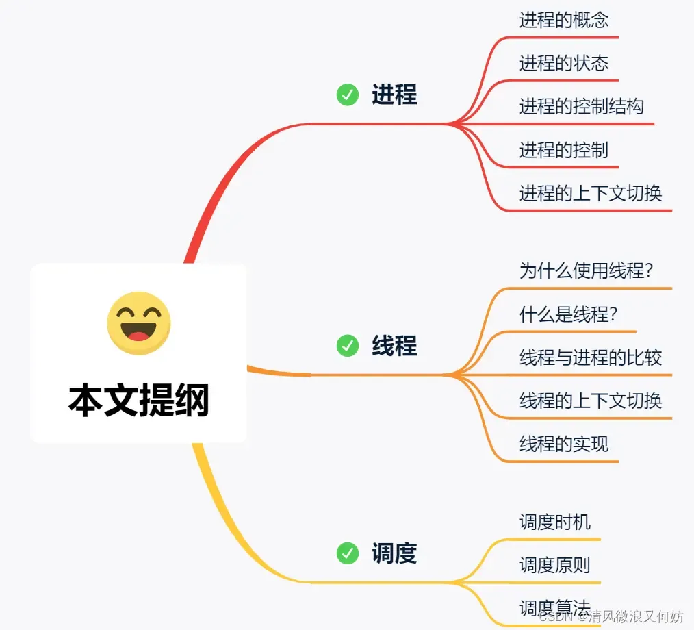 [外链图片转存失败,源站可能有防盗链机制,建议将图片保存下来直接上传(img-abTAG3Qw-1692347192229)(https://cdn.xiaolincoding.com/gh/xiaolincoder/ImageHost/操作系统/进程和线程/3-提纲.jpg)]