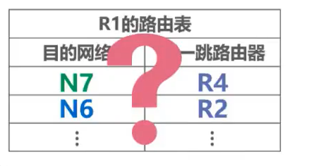 [外链图片转存失败,源站可能有防盗链机制,建议将图片保存下来直接上传(img-TUoRZsvh-1638585948692)(计算机网络第4章（网络层）.assets/image-20201017135914985.png)]