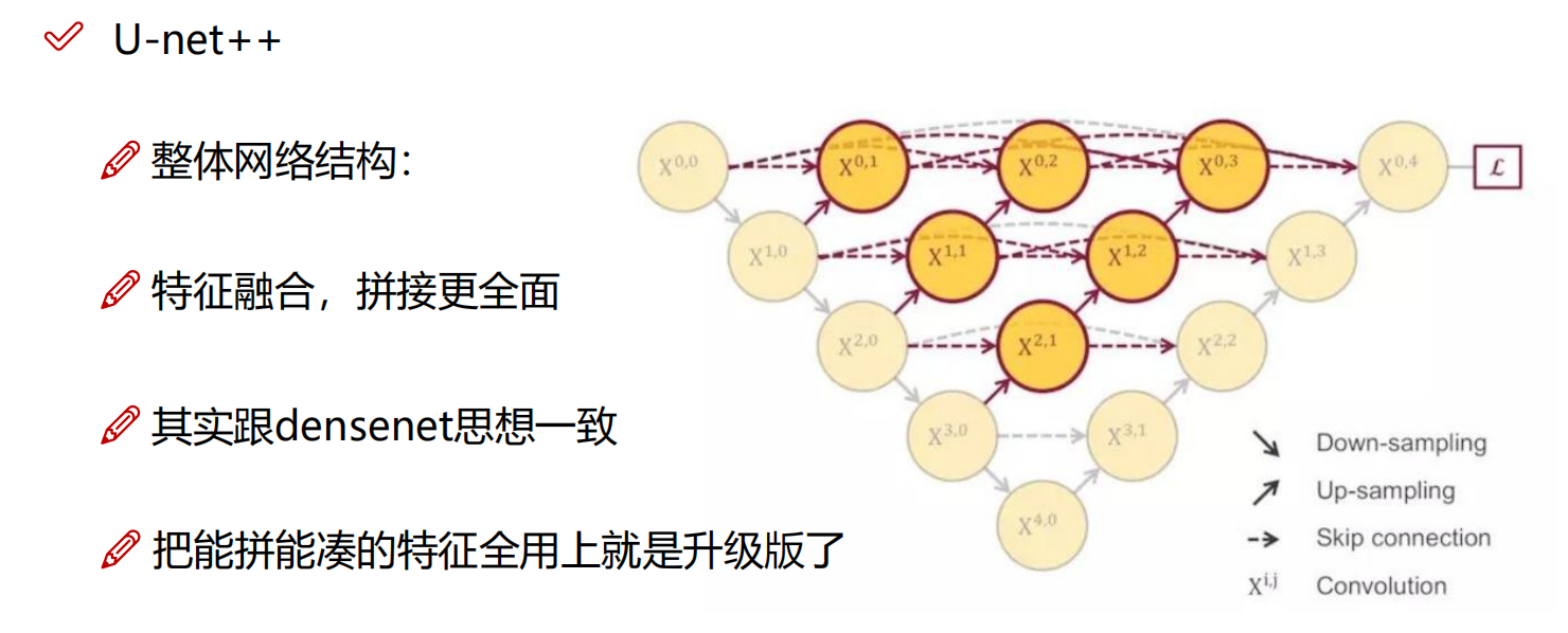 V-NET-CSDN博客