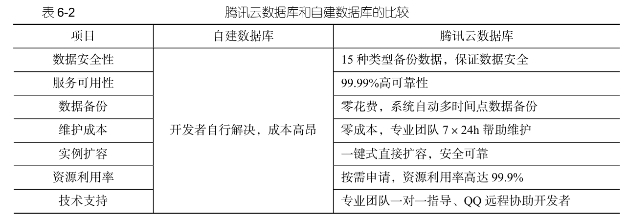 云数据库知识学习——概述