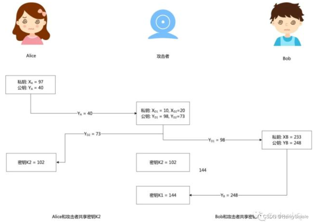 网络与系统安全1.1 中间人攻击