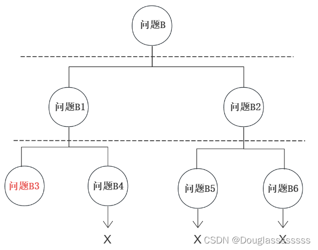 【管理运筹学】第 5 章 | 整数规划 （1，问题提出与分支定界法）