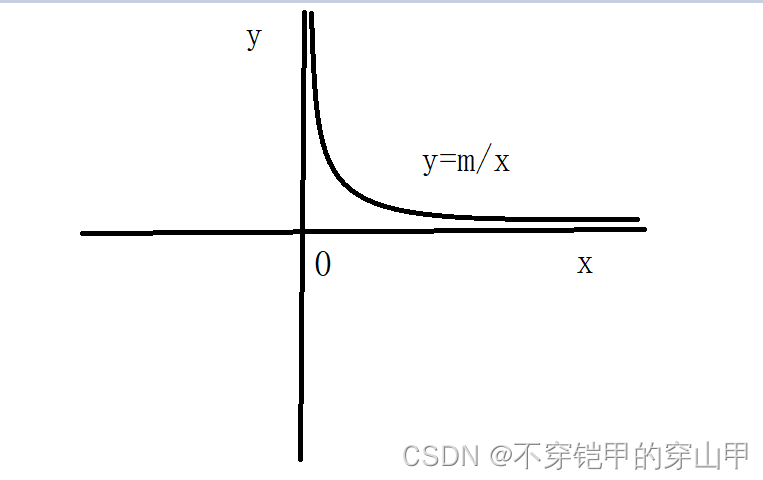 用数学解释判断一个数是不是质数 为什么只需遍历上限是算数平方根的范围 不穿铠甲的穿山甲的博客 Csdn博客