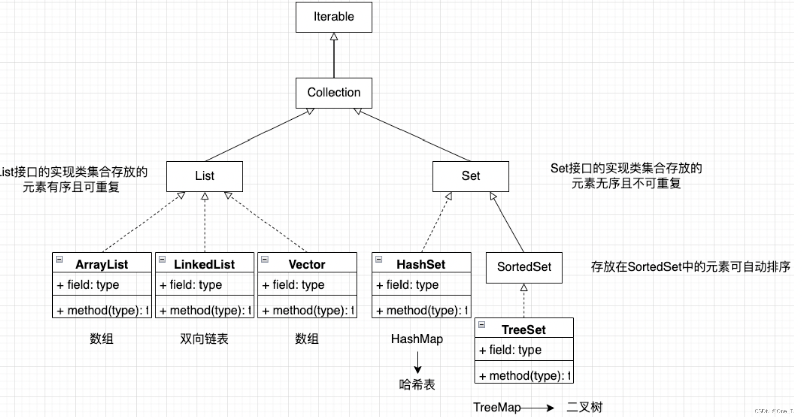 [外链图片转存失败,源站可能有防盗链机制,建议将图片保存下来直接上传(img-FGDolWoF-1661497929946)(/Users/ymy/Library/Application Support/typora-user-images/image-20220825175106215.png)]