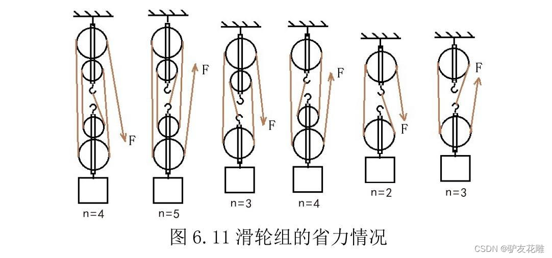 青少年机器人技术一级考试备考重点（三）：简单机械